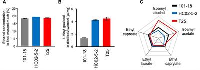 Characterization of a New Saccharomyces cerevisiae Isolated From Hibiscus Flower and Its Mutant With L-Leucine Accumulation for Awamori Brewing